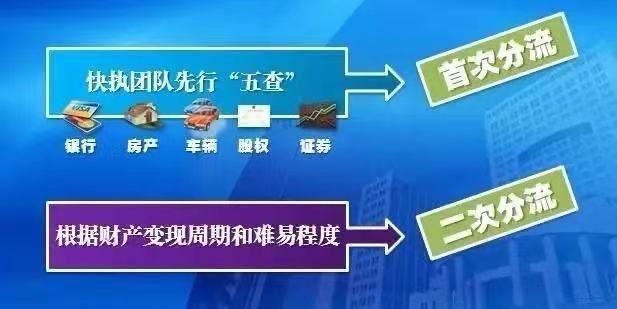 新澳資料免費大全,執行機制評估_快捷版97.187