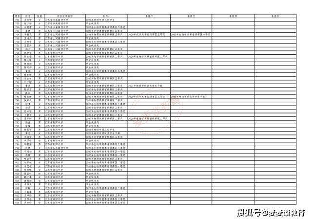 新澳門2024歷史開獎(jiǎng)記錄查詢表,綜合評(píng)價(jià)_戶外版17.730