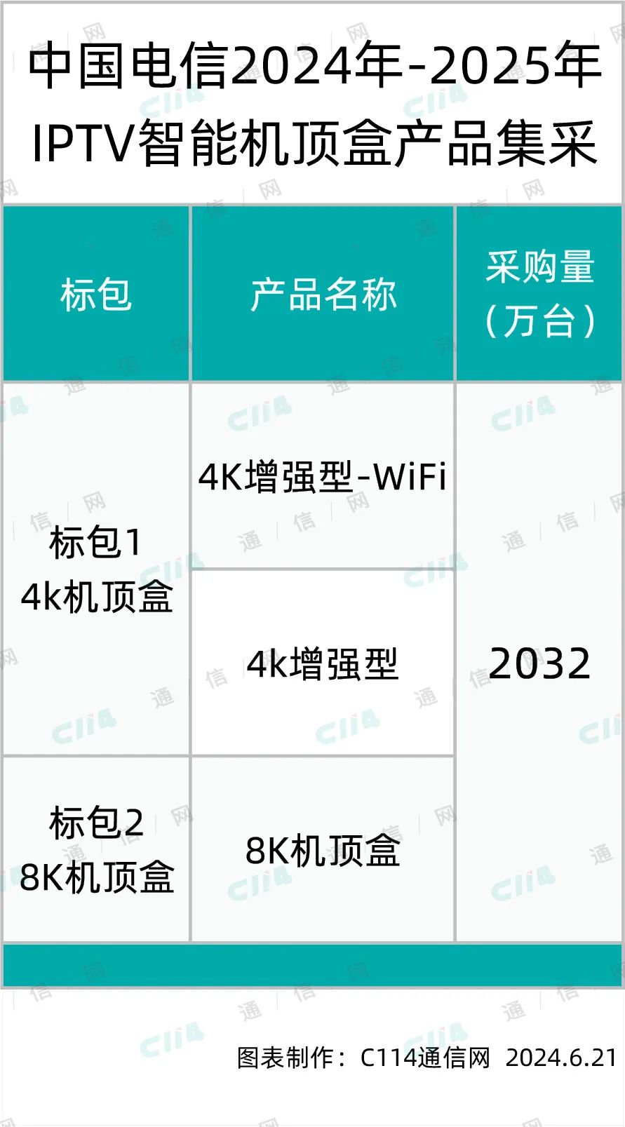 新澳門一碼一肖一特一中水果爺爺,科技成果解析_內置版84.500