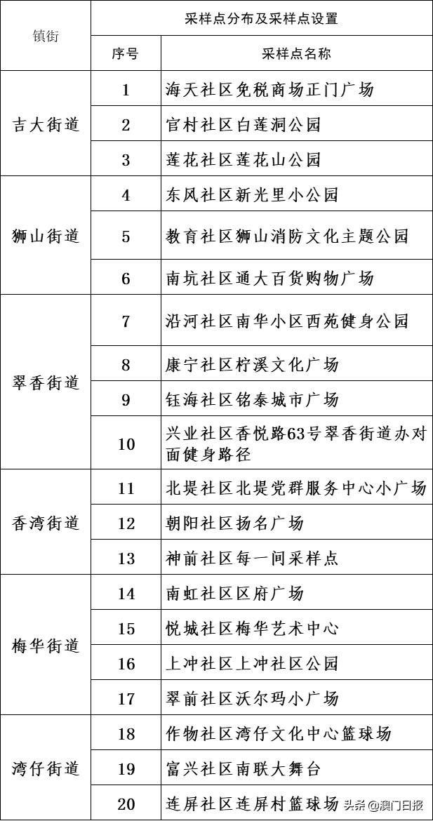 新澳門三期必開一期,現況評判解釋說法_硬件版50.744