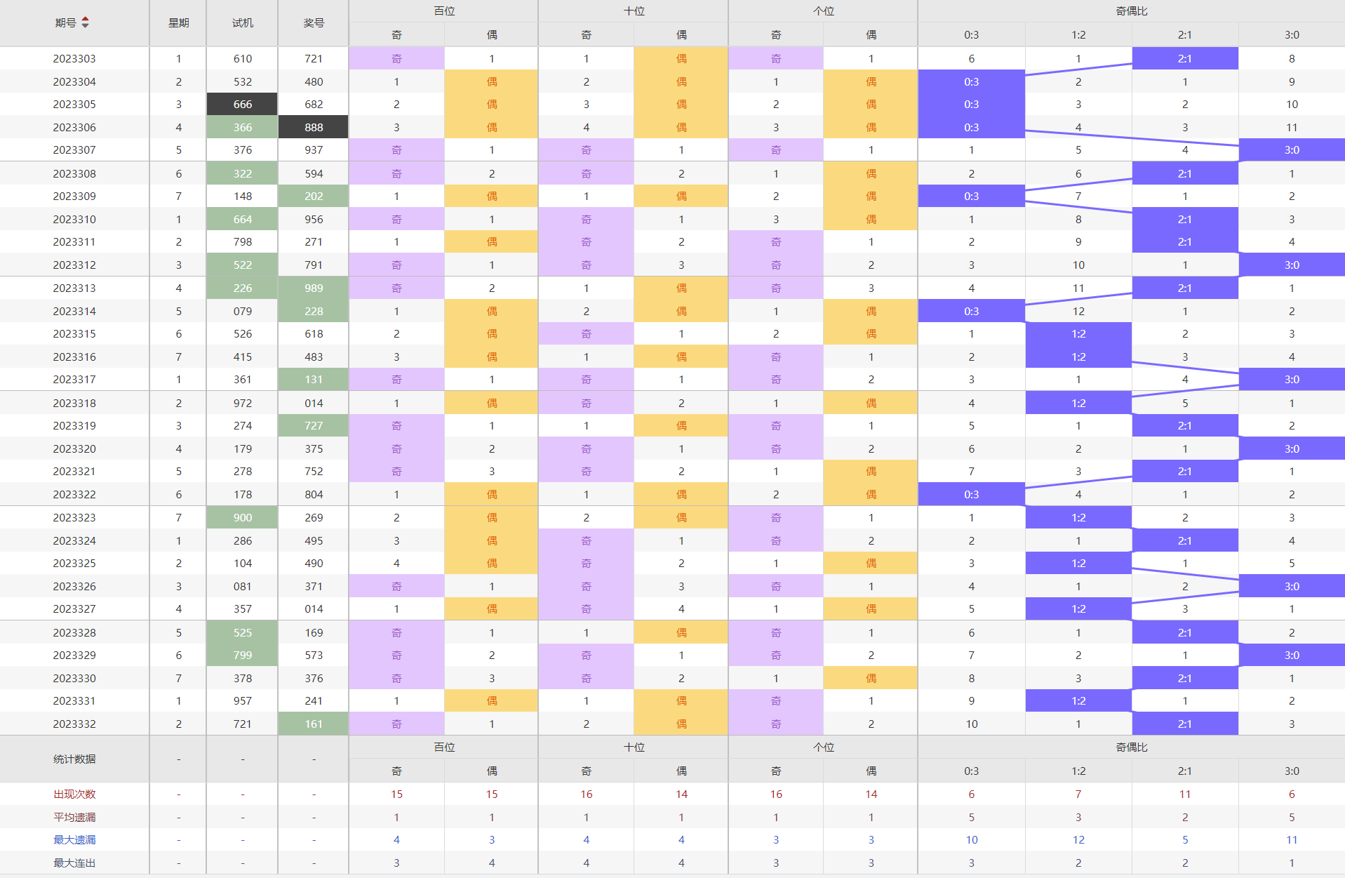 新澳門今晚開獎結果查詢,全身心數據計劃_娛樂版85.733