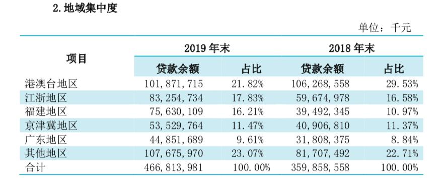 新澳門資料免費長期公開,2024,專業地調查詳解_閃電版21.685