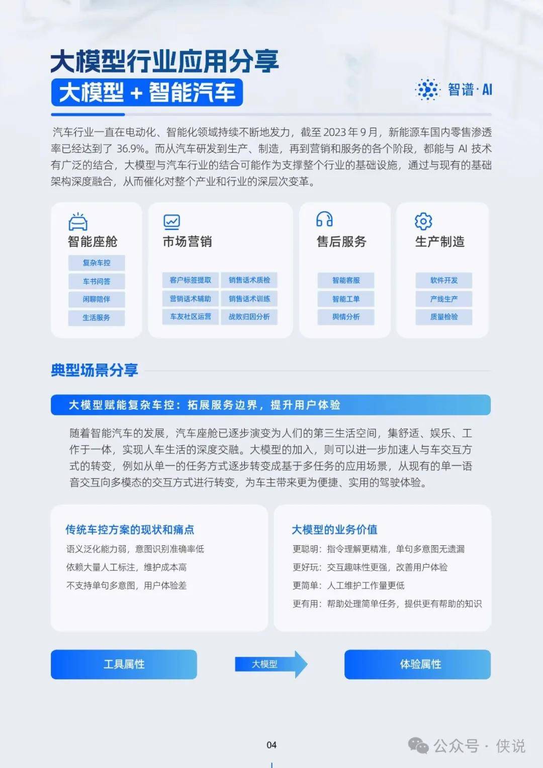 輕質(zhì)建筑材料銷售 第349頁(yè)