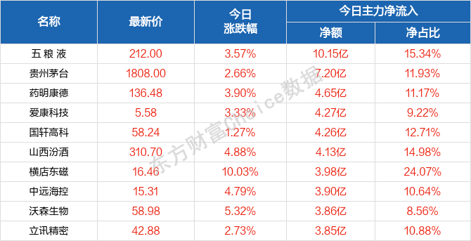 澳門一碼一碼100準確張子慧,決策支持方案_隨行版61.460