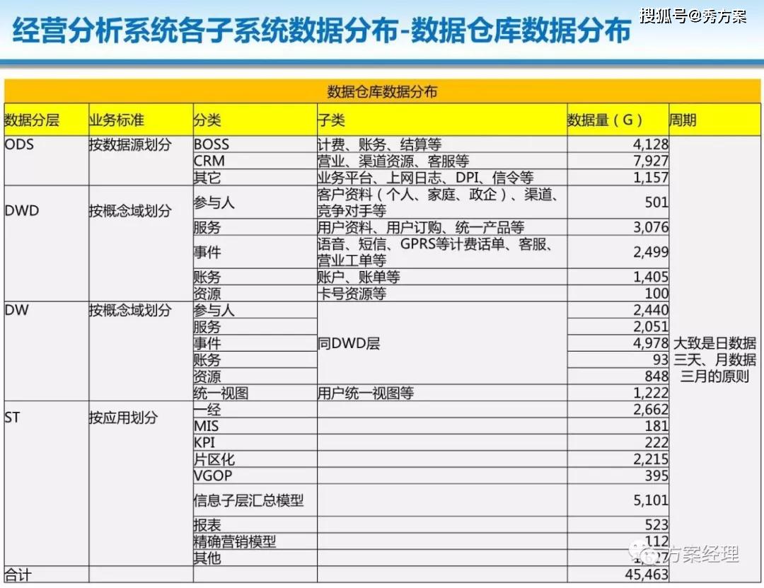 澳門一碼一肖一待一中四不像,全身心數據計劃_啟動版99.871