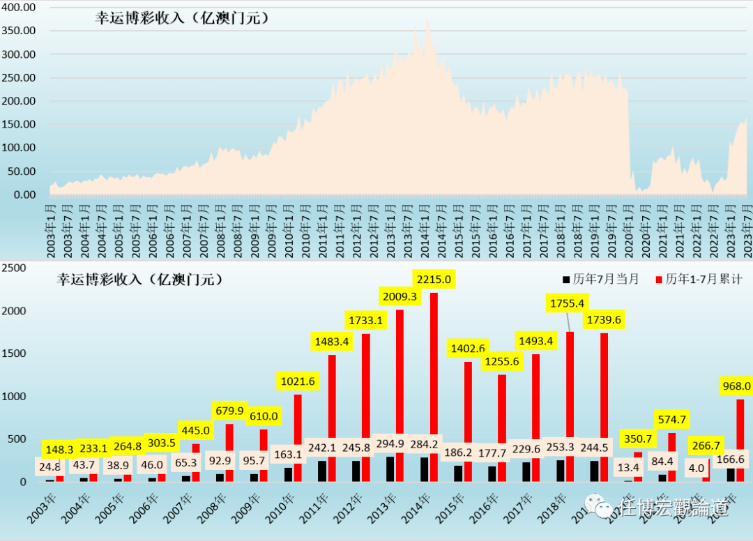 澳門六開獎(jiǎng)結(jié)果2024開獎(jiǎng),科學(xué)數(shù)據(jù)解讀分析_經(jīng)濟(jì)版96.492