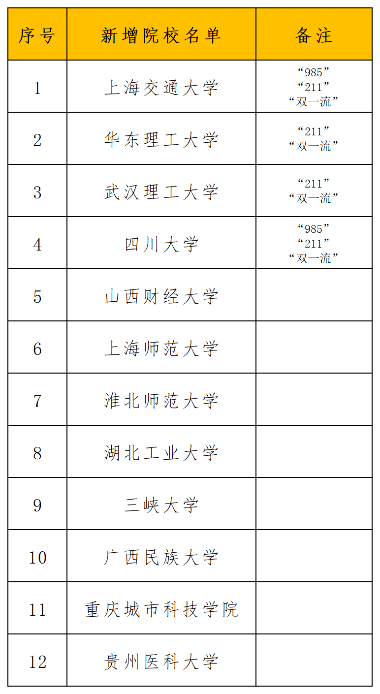 建筑砌塊銷售 第347頁