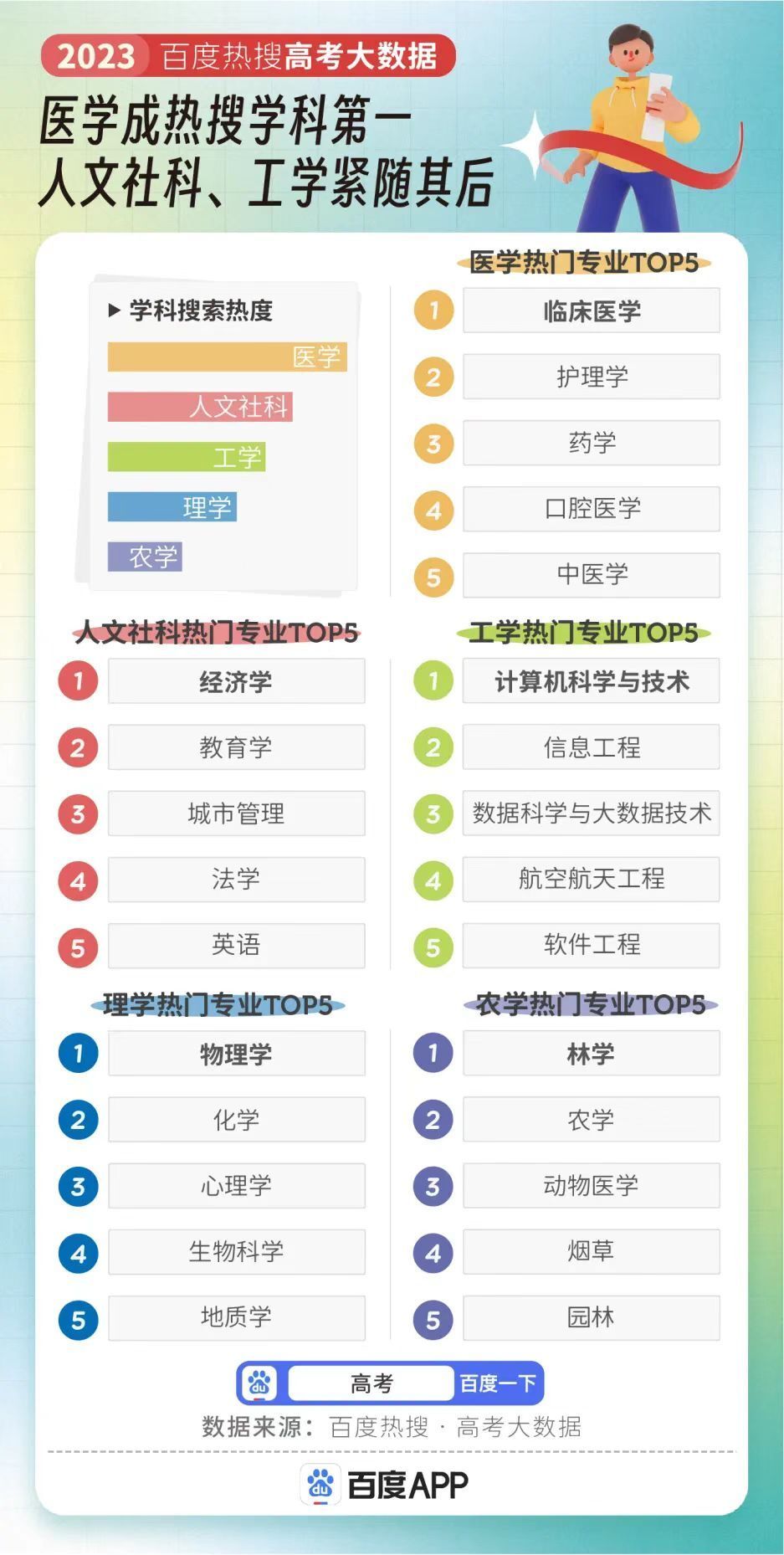管家婆一碼一肖100中獎,臨床醫學_調整版21.992
