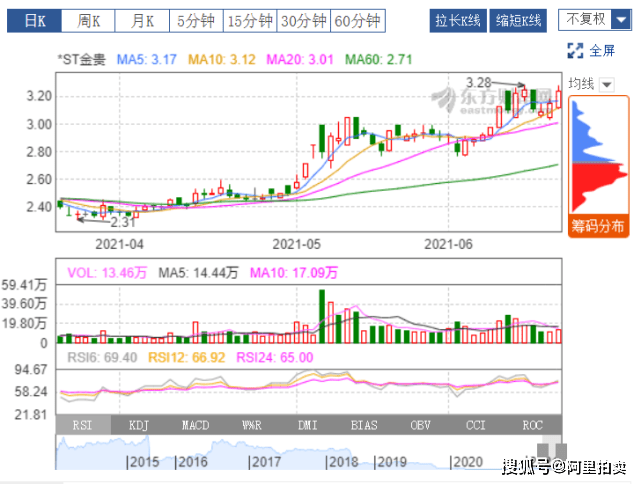 金貴銀業股票最新動態與行業趨勢及公司前景展望分析