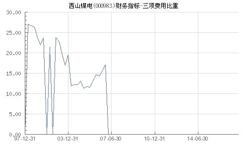 西山煤電重組最新動態，心靈與自然的和諧融合之旅