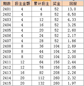 建筑砌塊制造 第334頁
