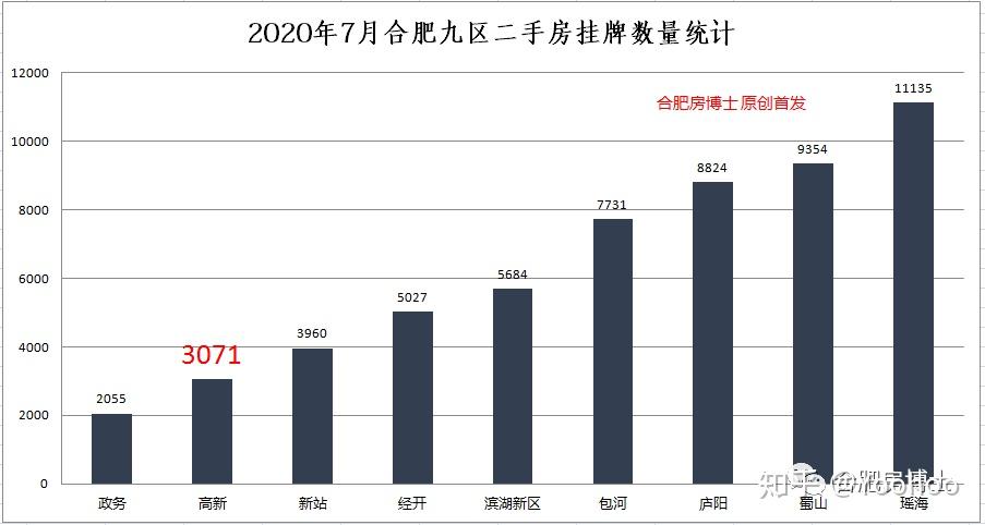 合肥市房價最新走勢圖，與自然美景共舞，房價趨勢一覽無遺