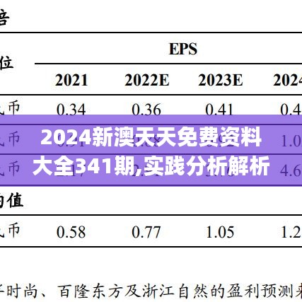2024新奧天天免費資料,實踐數據分析評估_直觀版41.701