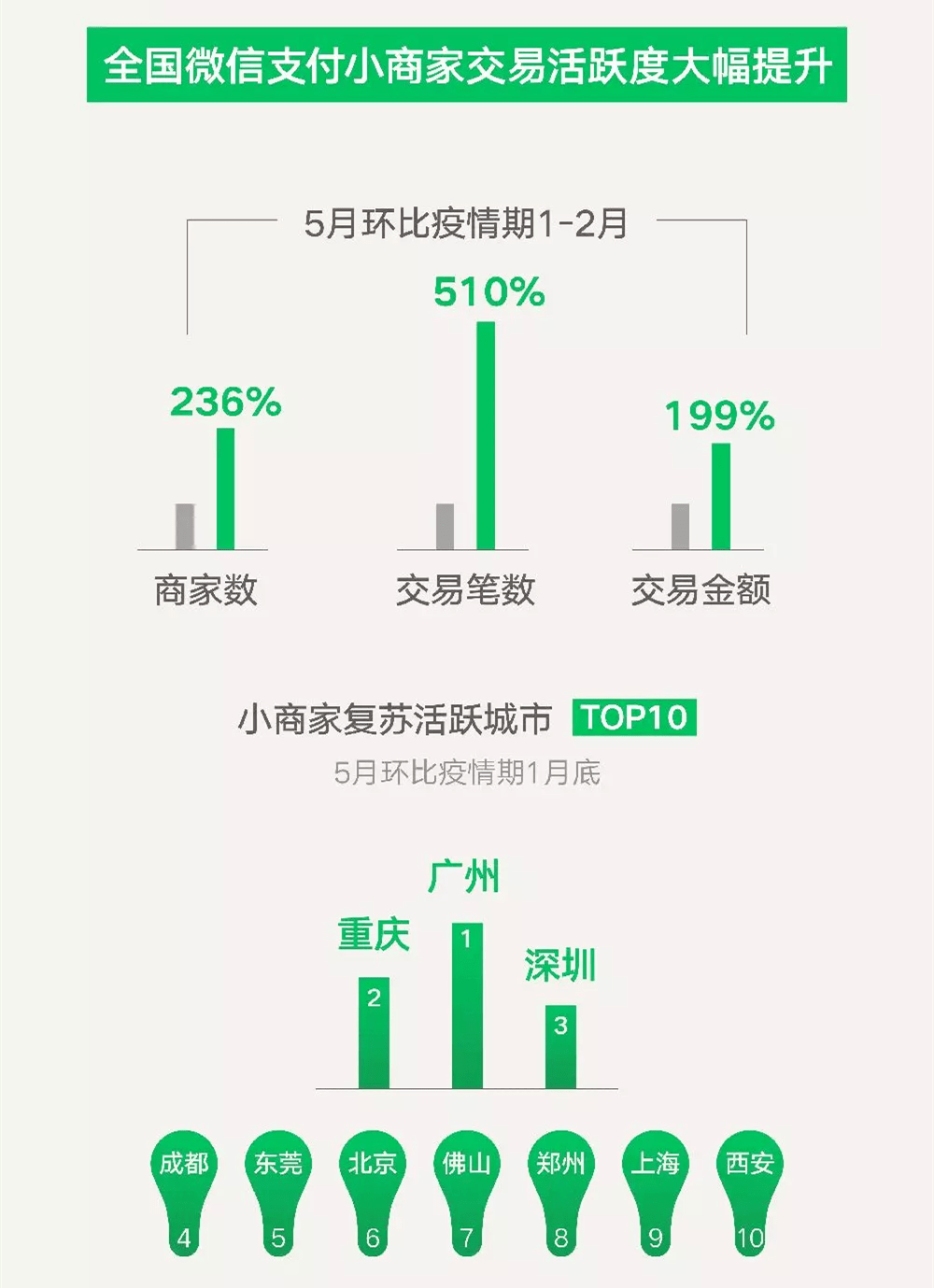 7777788888新澳門開獎2023年,數據分析計劃_DIY工具版23.223