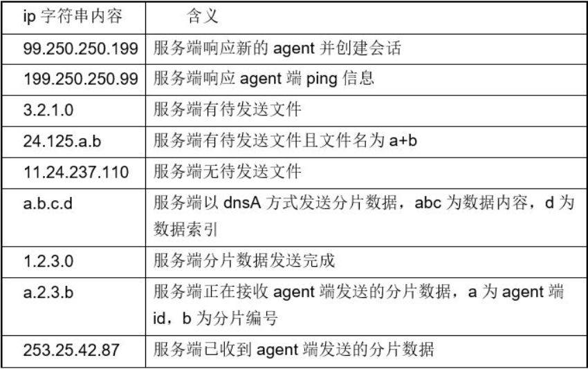 新澳門六2004開獎記錄,快速問題解答_快速版43.239