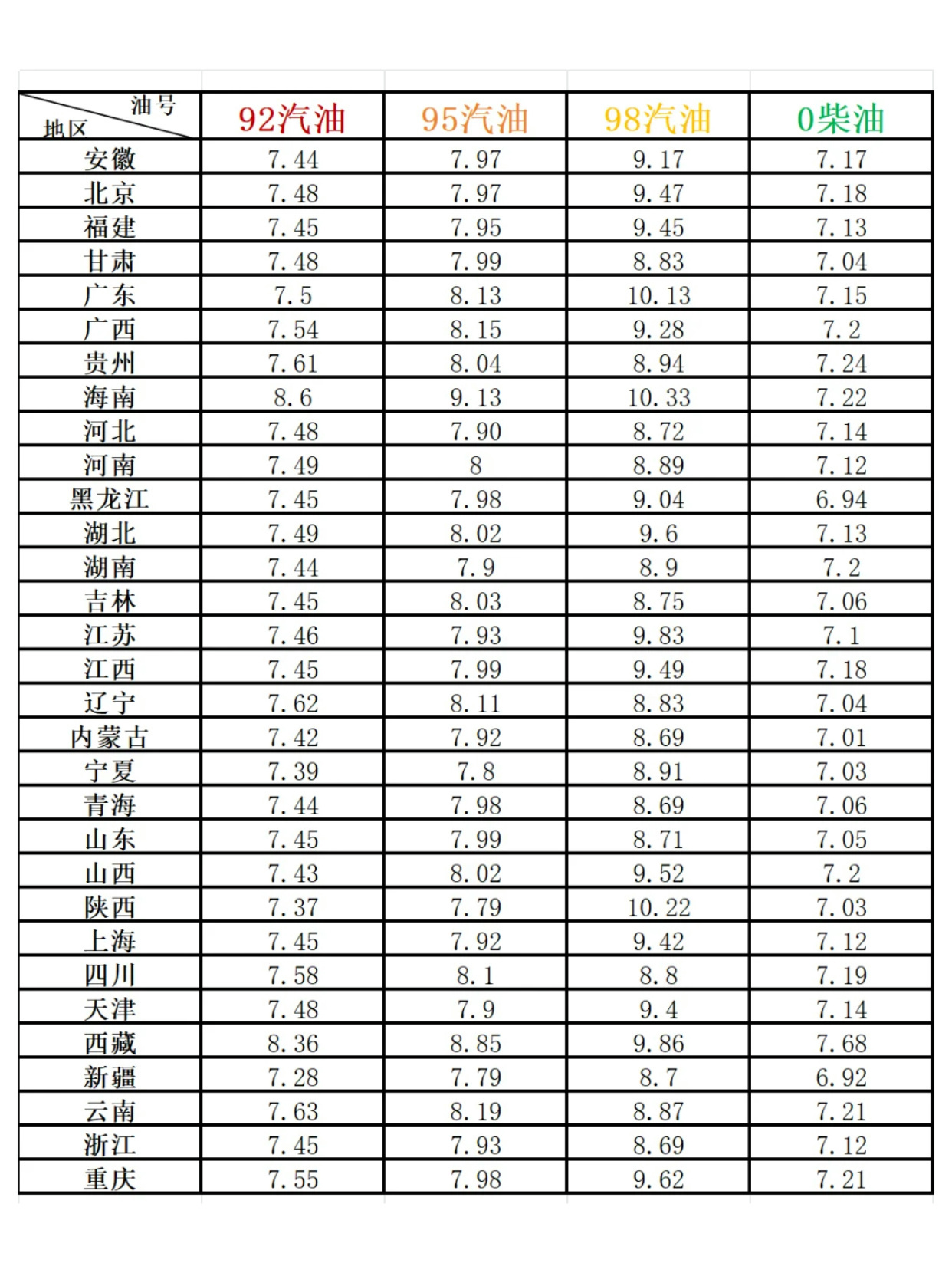今曰汽油價最新消息,今日汽油價格的最新消息，回顧背景、事件與影響