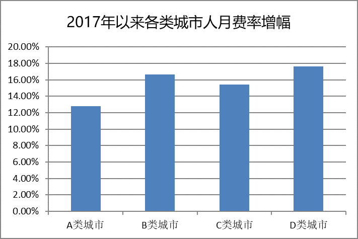 建筑砌塊銷售 第327頁