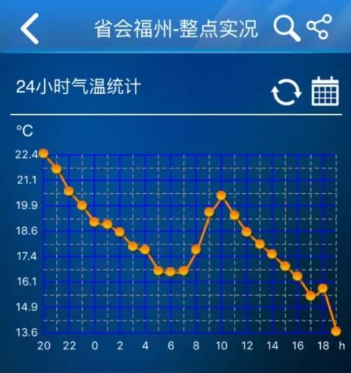 澳門六開獎結果2024開獎今晚,深入登降數據利用_榮耀版12.471