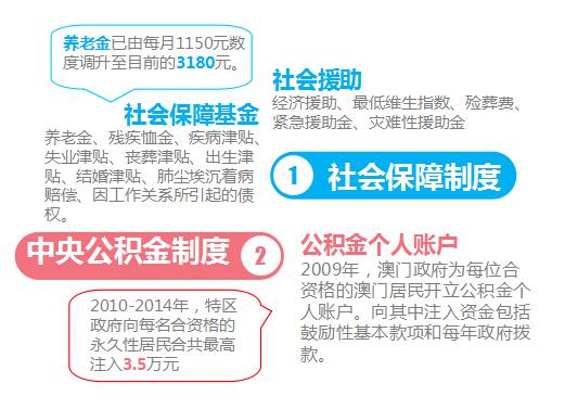 澳門管家婆正版資料免費公開,社會責任實施_百搭版87.231
