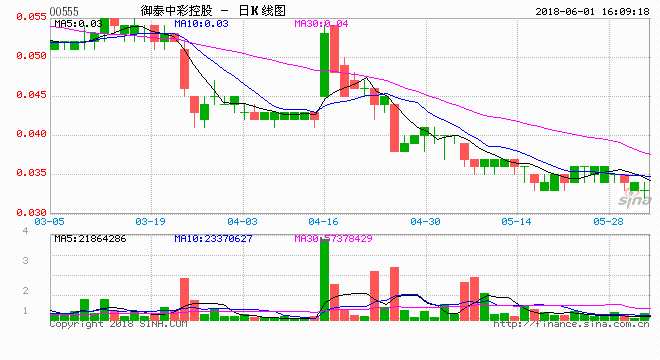 御泰中彩控股，科技新星重塑未來體驗，最新消息一覽