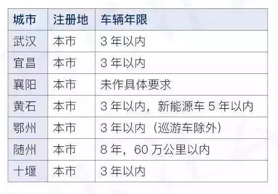 湖北網(wǎng)約車最新動(dòng)態(tài)，觀點(diǎn)分析及其影響