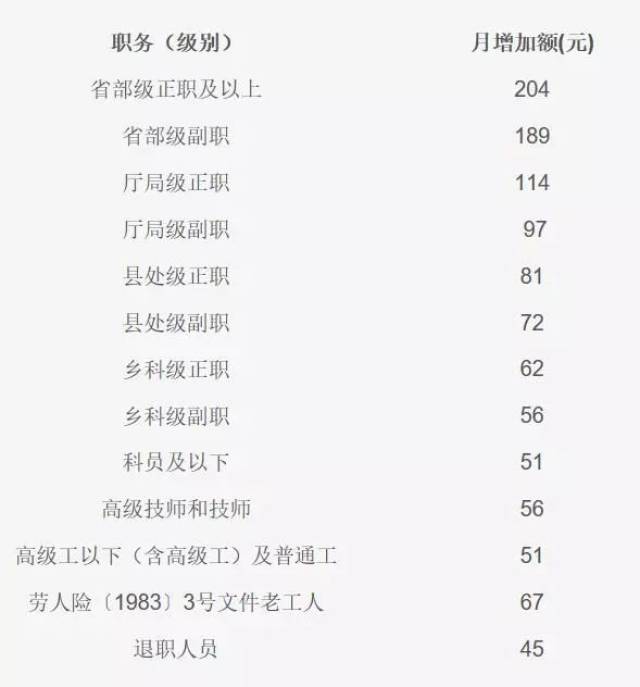 社工退休工資最新消息詳解，步驟指南與退休工資更新概況