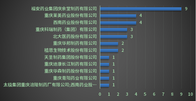 重慶東方藥業最新消息,重慶東方藥業最新消息