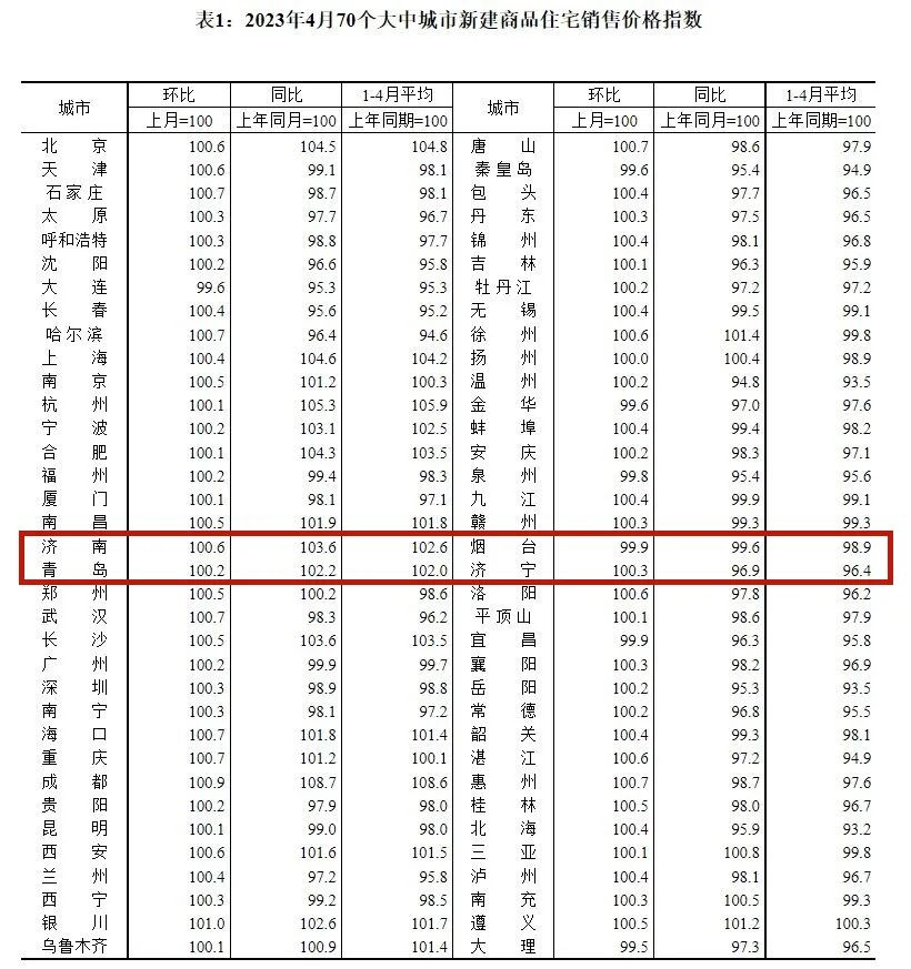 煙臺福山房價最新動態與探索自然美景之旅