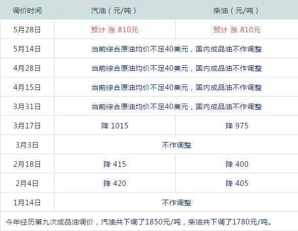 2024今晚新澳門開獎結果,專業地調查詳解_實用版17.166