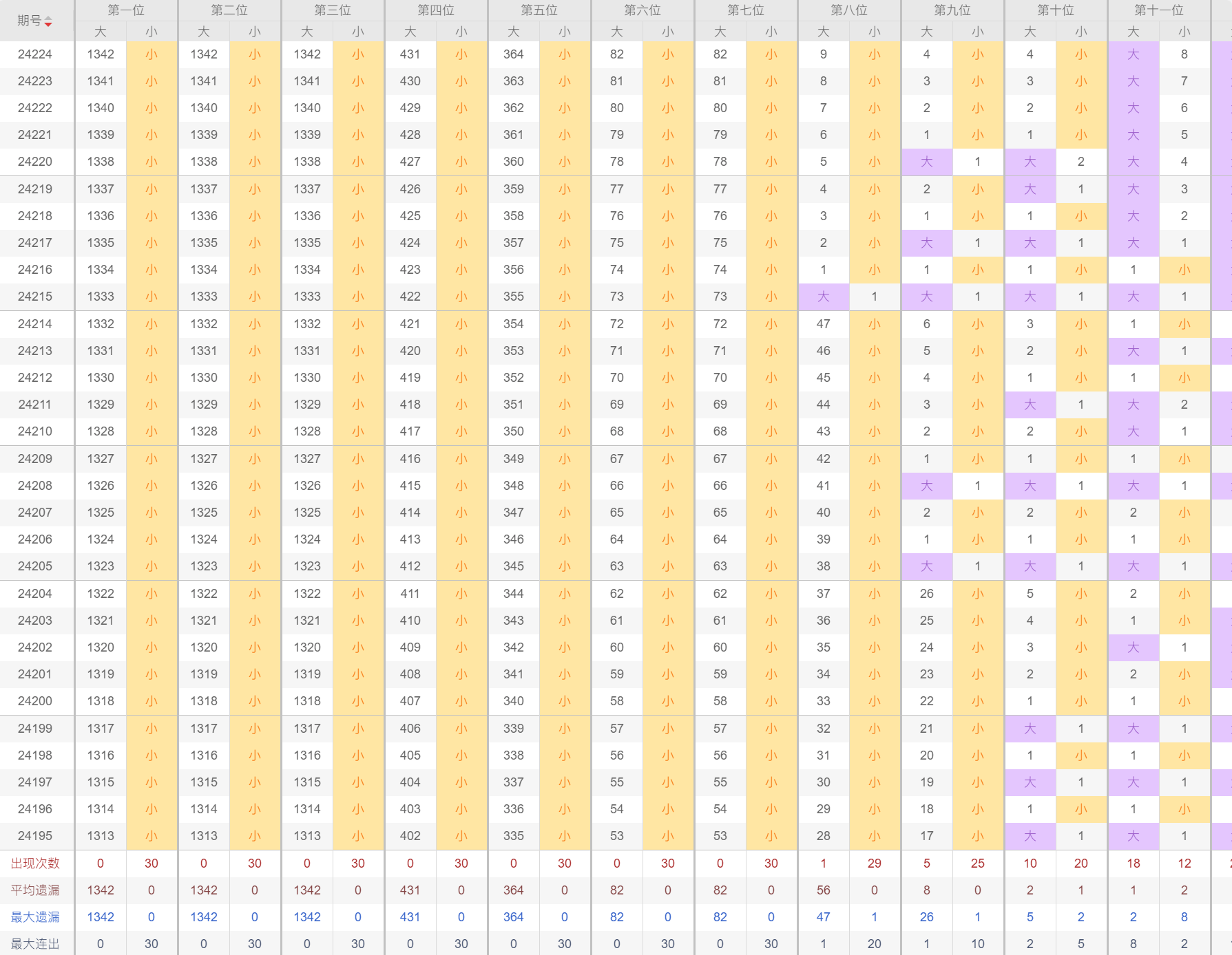 2024年新澳門今晚開獎結果查詢表,實地驗證策略具體_零售版97.756
