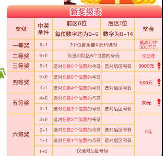 2024年新澳門彩歷史開獎記錄走勢圖,決策支持方案_拍照版96.836