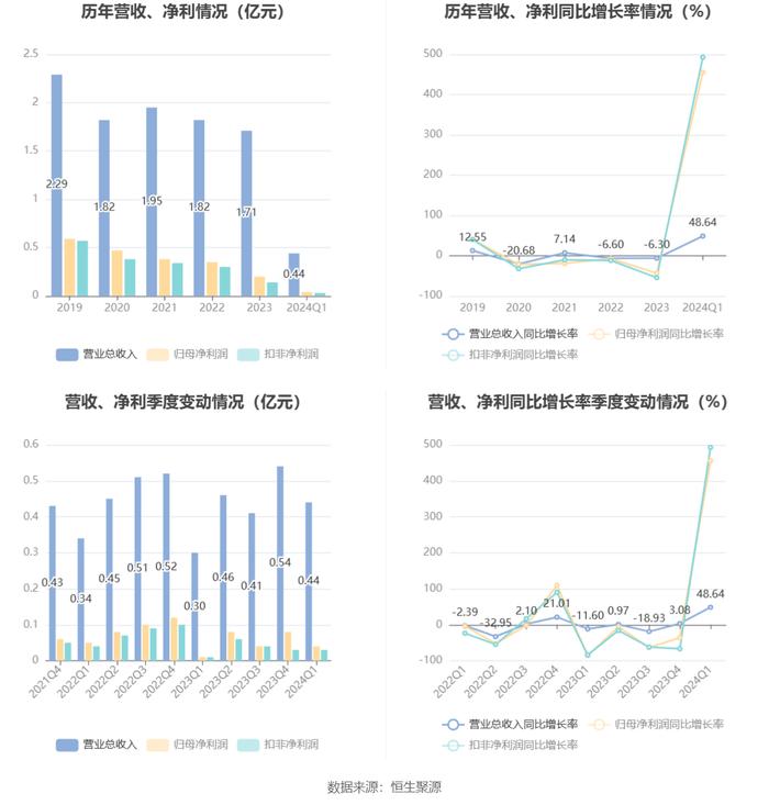 建筑砌塊銷售 第315頁