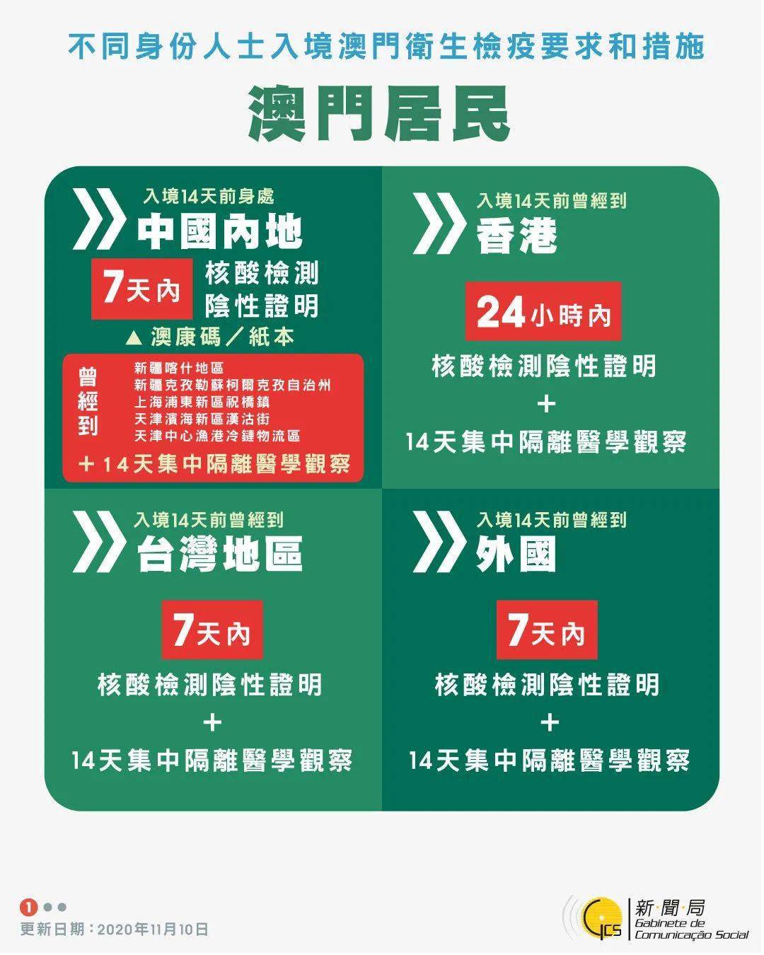 2024新澳門正版免費掛牌燈牌,高度協調實施_多媒體版54.727