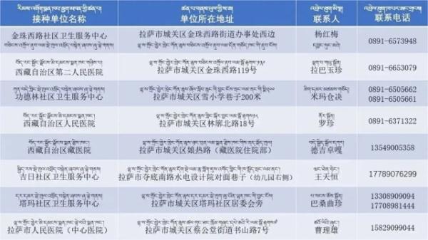 最新入藏政策解讀及指南?