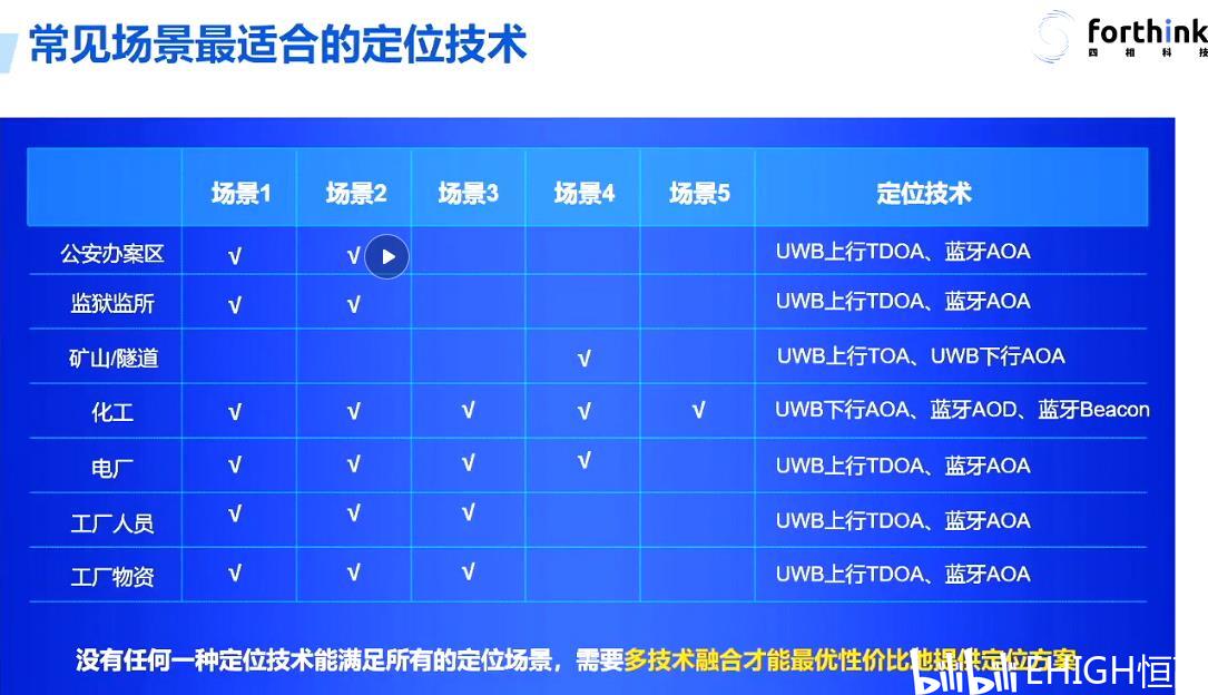 建筑砌塊銷售 第307頁