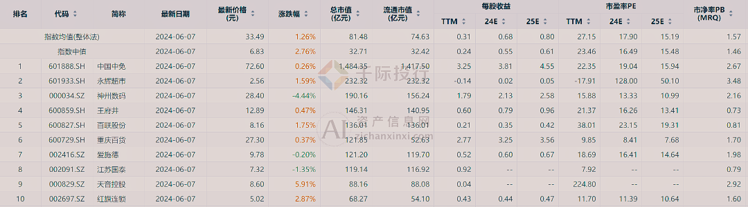 新澳天天開彩資料大全,信息明晰解析導向_采購版94.279