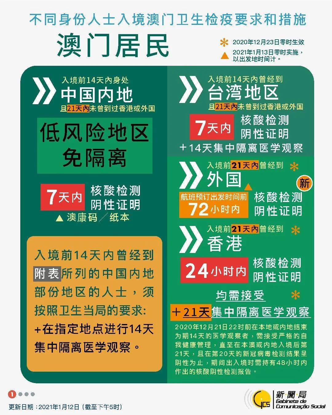 輕質(zhì)建筑材料制造 第297頁(yè)