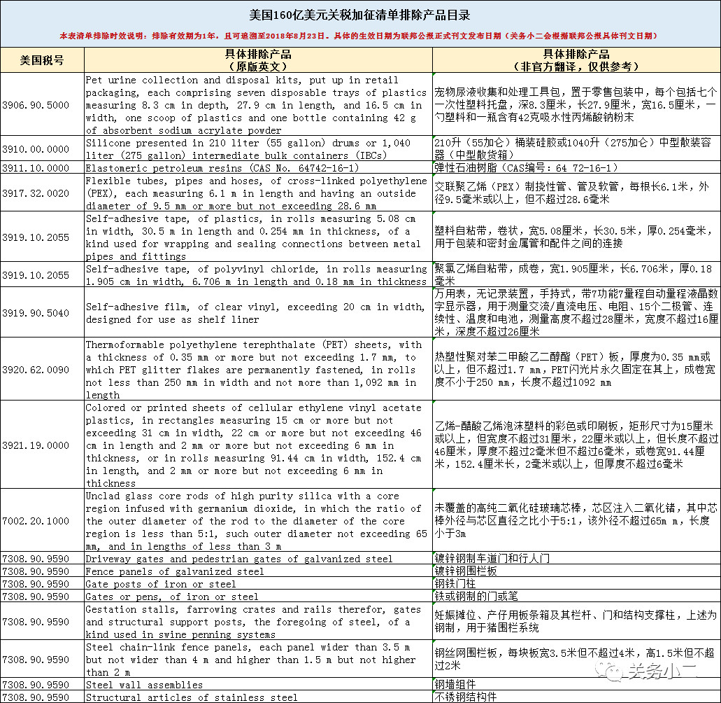 最新排除清單,最新排除清單，全面解讀與應(yīng)用策略