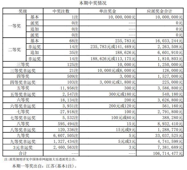 新澳門開獎結果+開獎記錄表查詢,實時分析處理_戶外版8.777