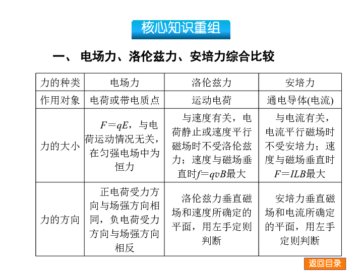 輕質建筑材料制造 第294頁