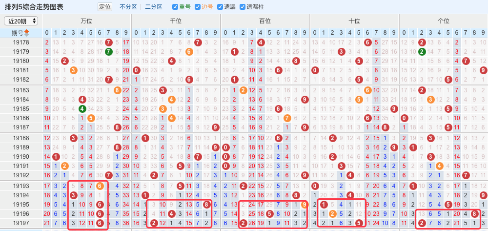 最準一肖一碼一一子中特7955,精準數(shù)據(jù)評估_圖形版98.280