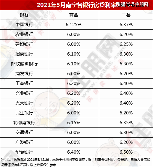 公司貸款最新利率詳解，申請、流程與利率指南