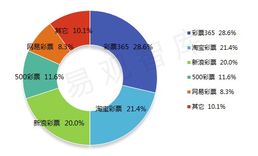 澳門三中三碼精準100%,最新數據挖解釋明_移動版96.766
