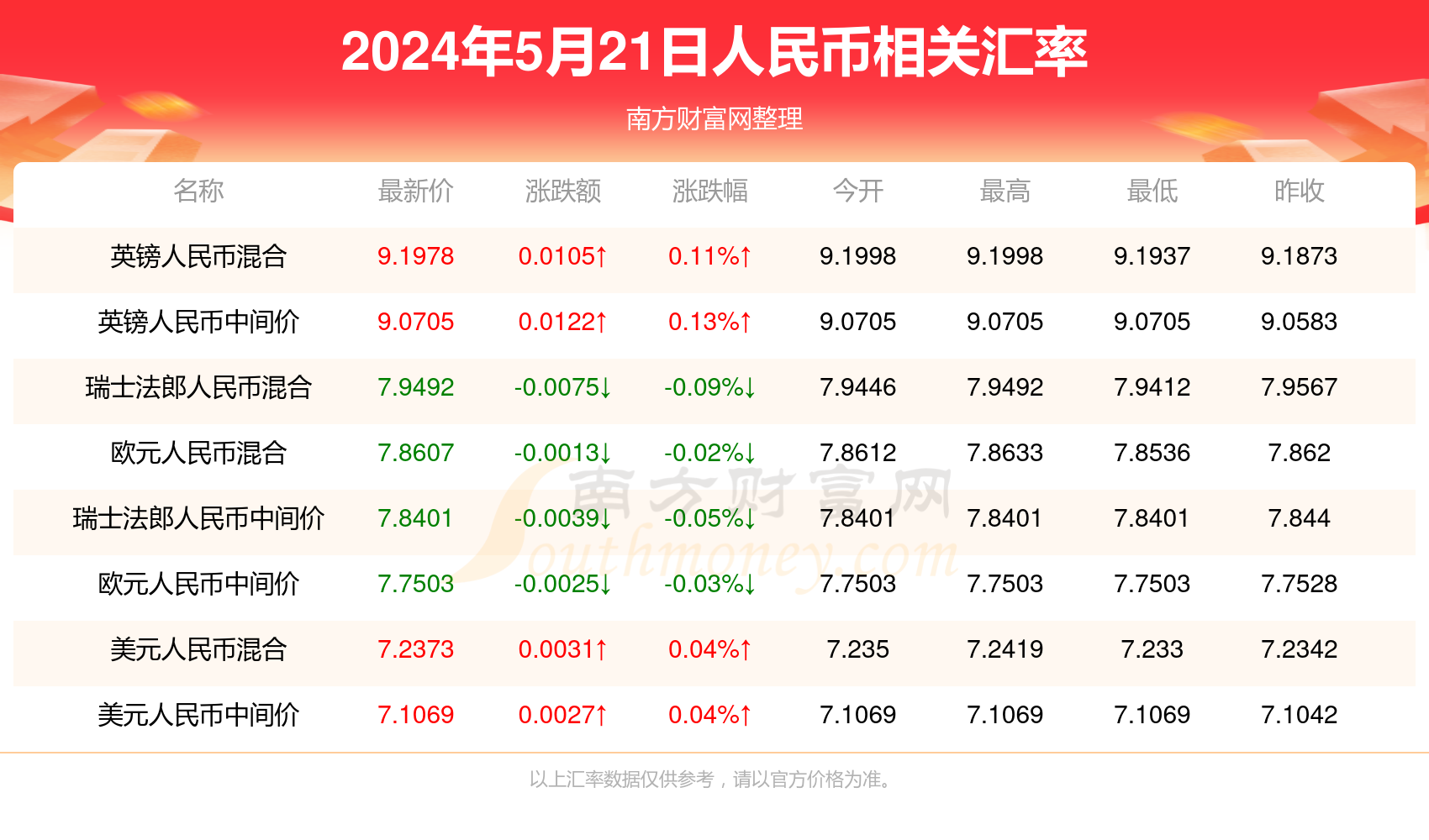 澳門六開獎結果今天開獎記錄查詢,方案優化實施_旅行版16.746