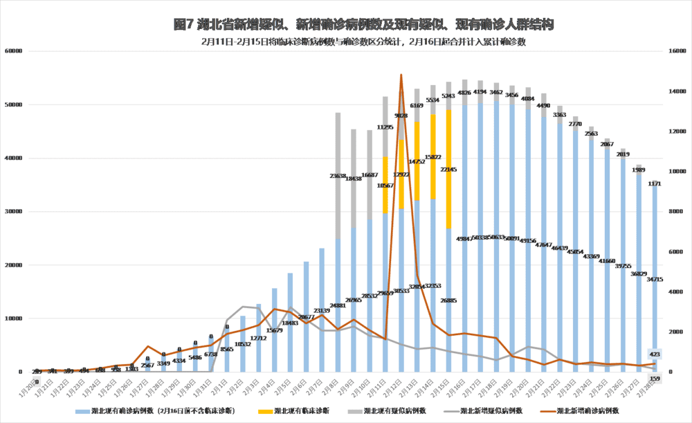 最新疫情新情況，防疫時刻不能松懈