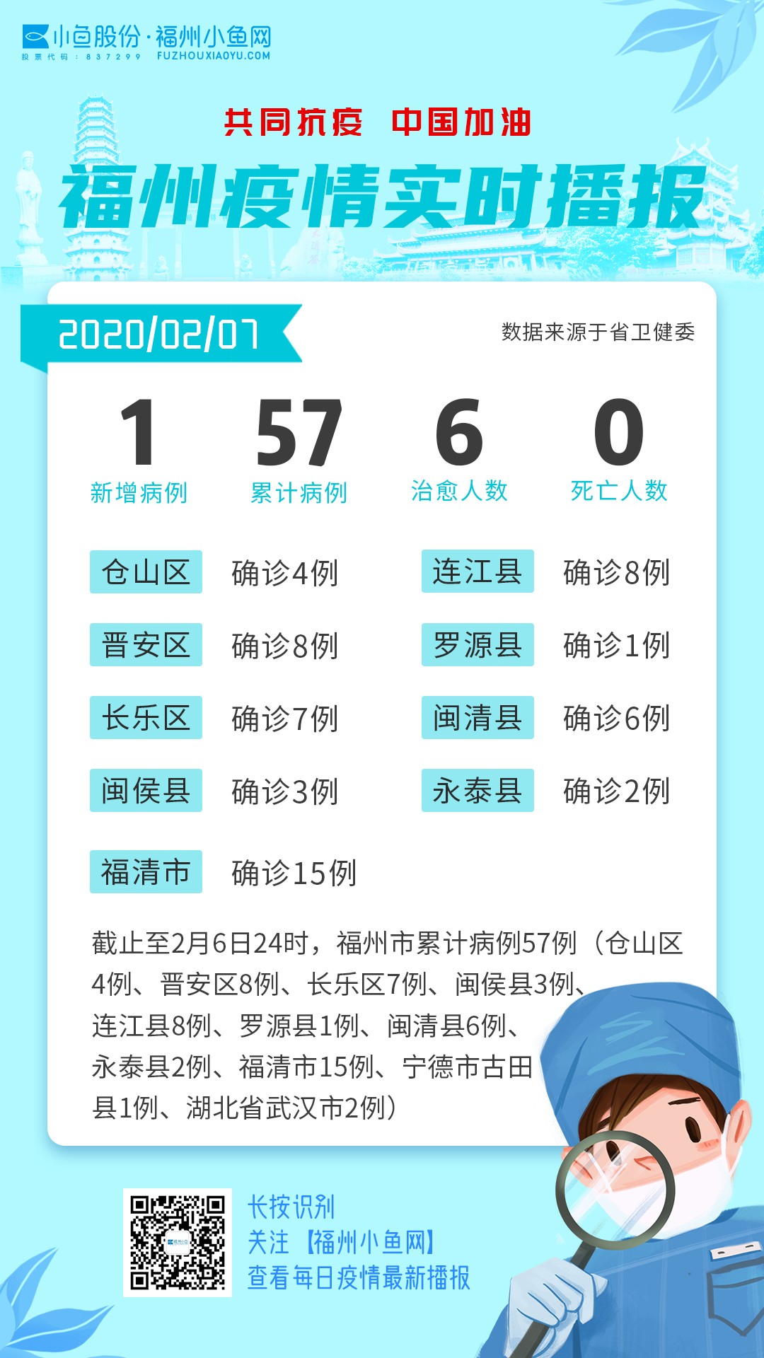 福州新增病例最新,福州新增病例最新，觀點論述