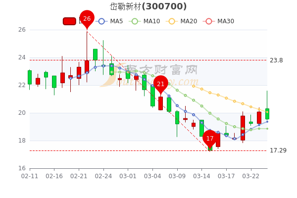 輕質建筑材料銷售 第300頁