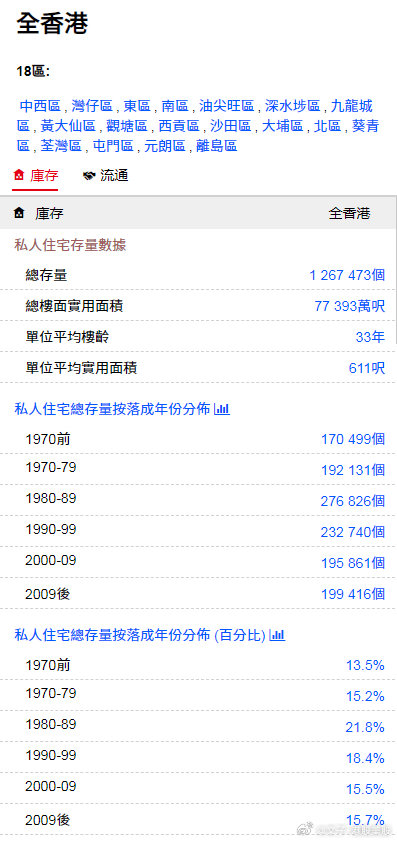 香港最準最快資料免費,實地驗證研究方案_家居版3.992