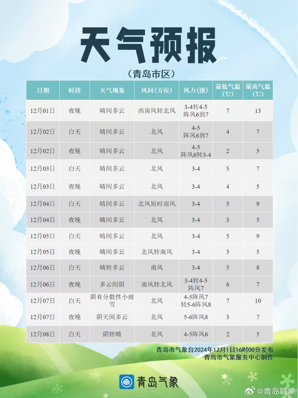 青島最新空氣預警背后的趣事與友情揭秘