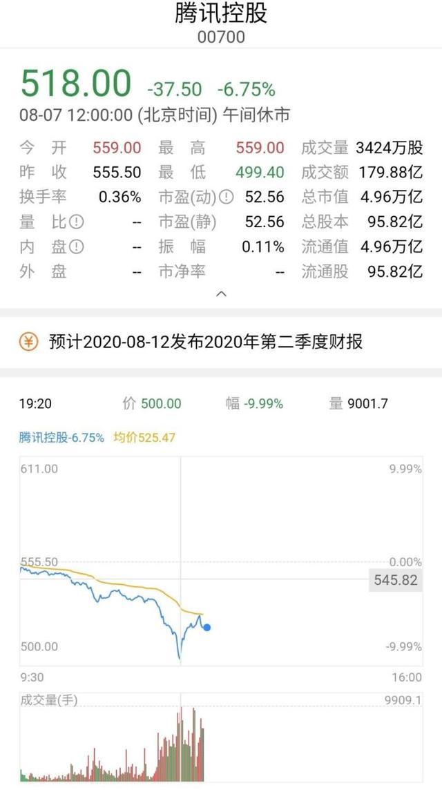 騰訊美國(guó)制裁最新進(jìn)展及觀點(diǎn)闡述